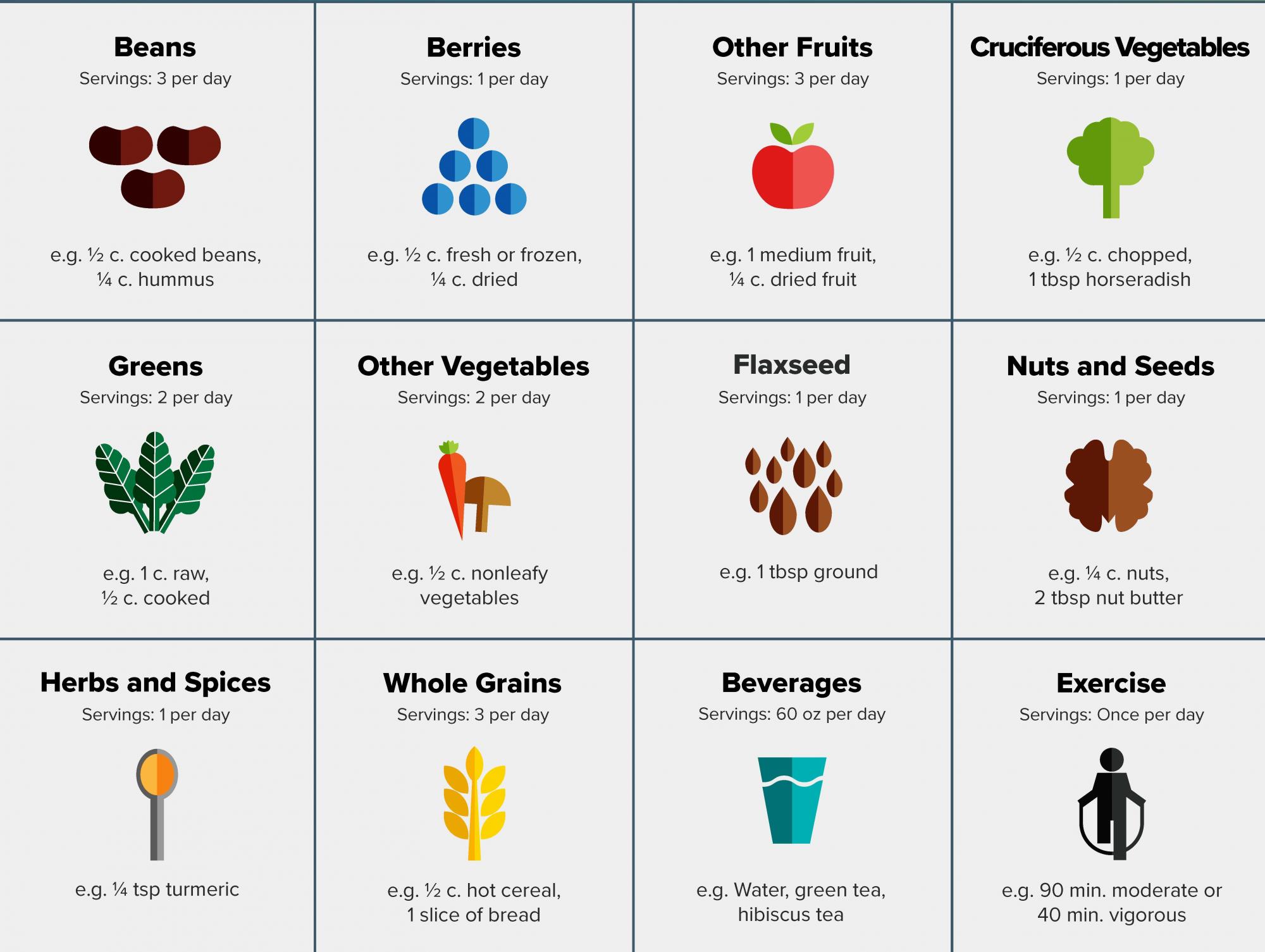 Plant Based University website screen grab