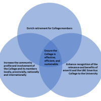 Strategic Plan diagram 